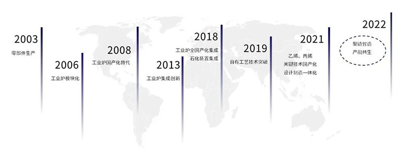 卓er不群 | 追光路上的“创新力”